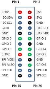 Banana PI M1-BPI-M1 - двухъядерный мини ПК GPIO