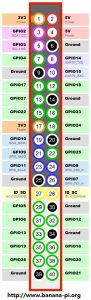 Banana PI M2 Plus/BPI-M2 Plus - одноплатный четырёх-ядерный мини компьютер GPIO