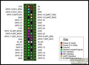 Banana PI M2 Ultra/BPI-M2 Ultra - четырёх-ядерный мини компьютер GPIO
