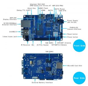 Banana PI M2 Ultra/BPI-M2 Ultra - четырёх-ядерный мини компьютер interface