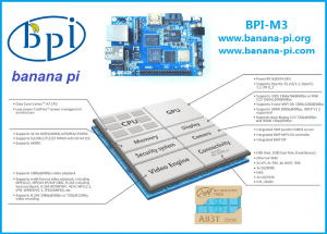 Banana Pi M3 - BPI-M3 с Allwinner A83T Octa-Core ARM Cortex-A7 и GPU PowerVR SGX544 cpu spec