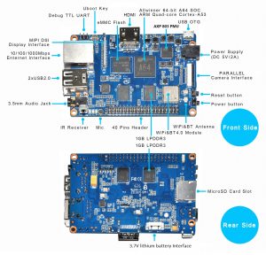 Banana Pi M64 (1)