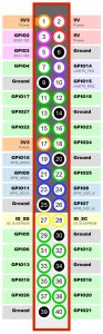 Banana Pi M64 GPIO