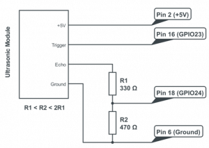 hc-sr04 raspberry