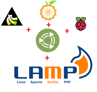 Установка и настройка LAMP на Raspberry Pi, Banana Pi и Orange Pi под Ubuntu 16.04