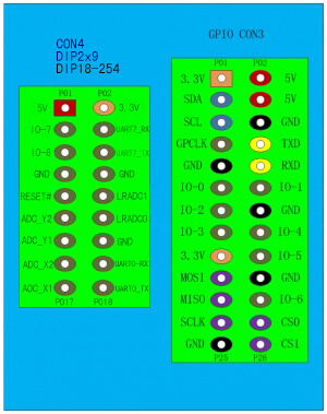 Orange Pi pinout - PIN definition