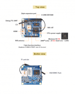 Orange Pi Zero Plus 2 H5/H3 info