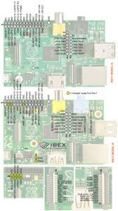 Raspberry Pi 1 Model B - GPIO