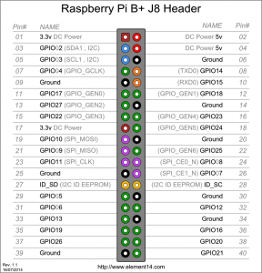 Raspberry Pi 1 Model B+ Plus - GPIO (J8)