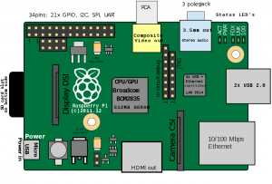 Raspberry Pi 1 Model B Rev 2