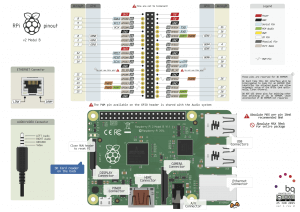 Расположение разъемов и основных микросхем на Raspberry Pi 2 Model B rev 1.2