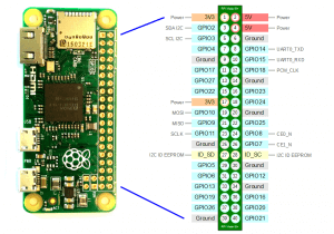 Raspberry Pi Zero V 1.2 - GPIO (распиновка)