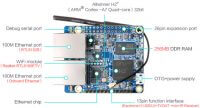 Orange Pi R1 - оборудование (вид сверху)