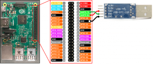 Подключение по UART к Raspberry Pi