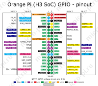 Orange Pi (H3 Soc) GPIO - pinout