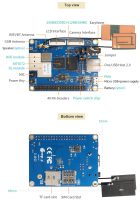Orange Pi 3G-IOT-A c 256 МБ - Технические характеристики