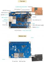 Orange Pi 3G-IOT-B c 512 МБ - Технические характеристики
