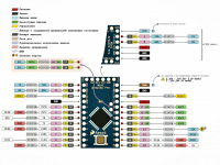 Arduino Pro Mini - Распиновка (pinout)