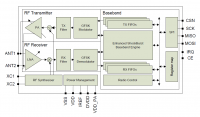 Блок-схема nRF24L01+