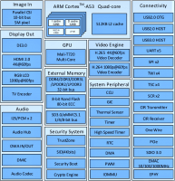 Orange Pi 3 - AllWinner H6 V200 Блок-схема (Block Diagram)