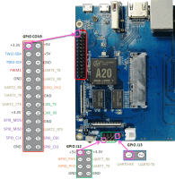 Banana Pi R1 - GPIO/Распиновка
