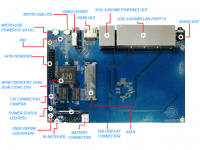 Banana Pi R1 - Назначение интерфейсов (вид сверху)
