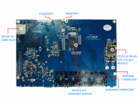 Banana Pi R1 - Назначение интерфейсов (вид снизу)
