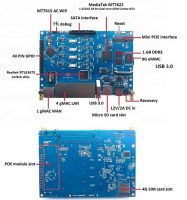 Banana Pi R64 - Аппаратный интерфейс