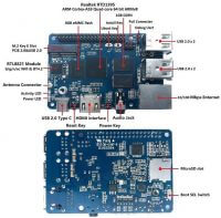 Banana Pi M4 (BPI-M4) - Компоненты (Аппаратный интерфейс)