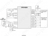 Типовая схема подключения CP2102