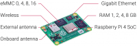 Raspberry Pi Compute Module 4 - Компоненты