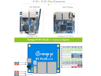 Orange Pi R1 Plus vs Orange Pi R1
