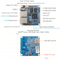 Orange Pi R1 Plus - оборудование